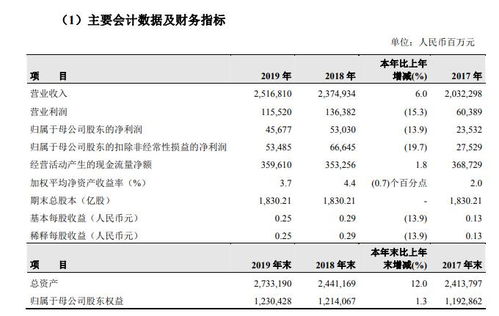 中国石油2019年净利456.77亿元增14 大部分油气产品销售量增加